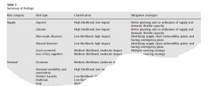 oke-gopalakrishnan-risk-strategies