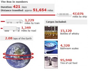the-box-bbc-numbers