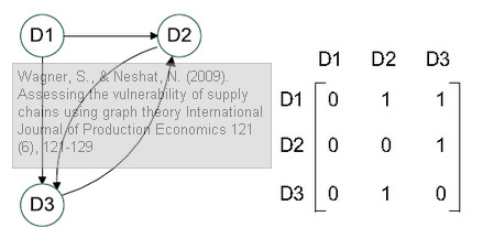 wagner-neshat-graph-theory-matrix