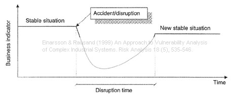 einarsson-rausand-disruption