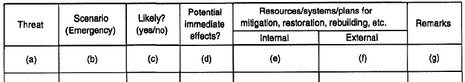 einarsson-rausand-vulnerability-analysis-1