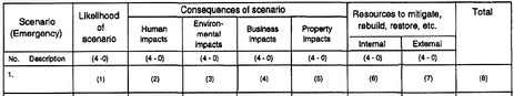 einarsson-rausand-vulnerability-analysis-2
