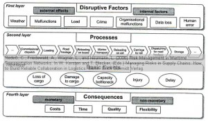 risk-management-maritime-transportation-networks-2