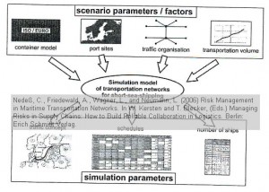 risk-management-maritime-transportation-networks-3
