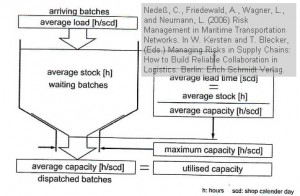 risk-management-maritime-transportation-networks-4a