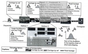 risk-management-maritime-transportation-networks-5