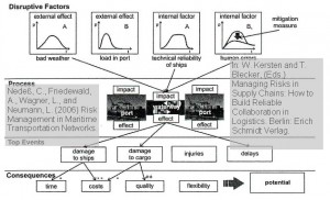 risk-management-maritime-transportation-networks-6