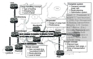 risk-management-maritime-transportation-networks-7