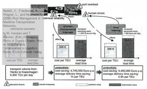 risk-management-maritime-transportation-networks-8