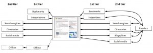 husdal-com-supply-chain-model