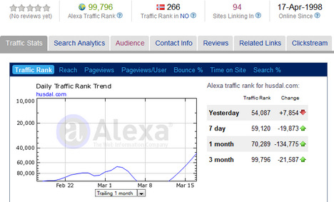 alexa-rank-100k Alexa rank 100K
