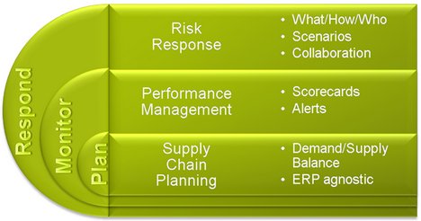 Kinaxis Rapid Response