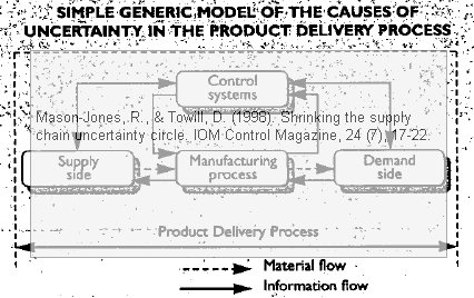 mason-jones-towill-supply-chain-uncertainty Mason-Jones Towill (1998) supply chain uncertainty