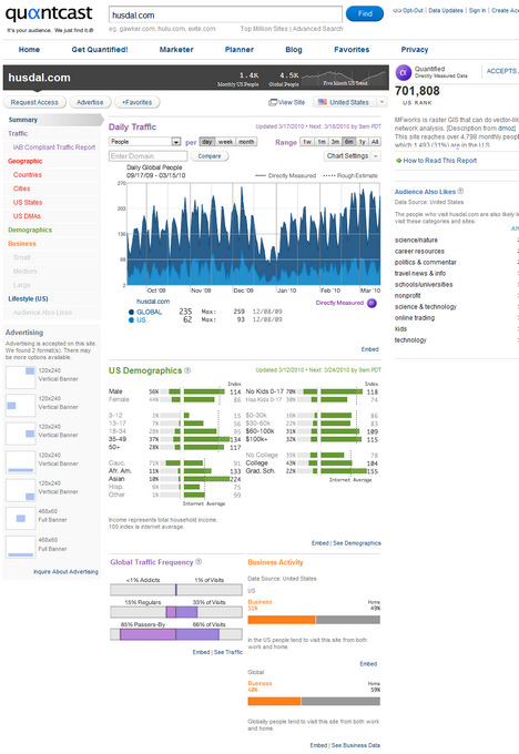 quantcast-ranking Quantcast ranking and audience