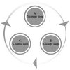 Realities of supply chain collaboration