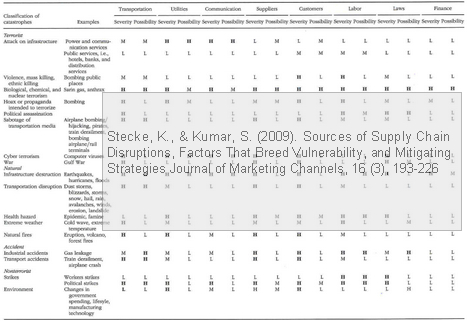 stecke-kumar-supply-chain-catastrophes Supply chain disasters