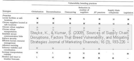 stecke-kumar-supply-chain-vulnerability Factors that breed supply chain vulnerability