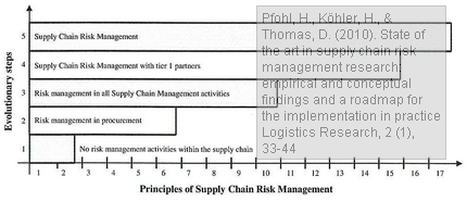 pfohl-kohler-thomas-2010