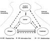 The causes of logistics uncertainty