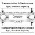 transportation-disruption-supply-chain transportation-disruption-supply-chain