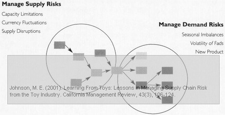 learning-from-toys-lessons-in-managing-supply-chain-risks