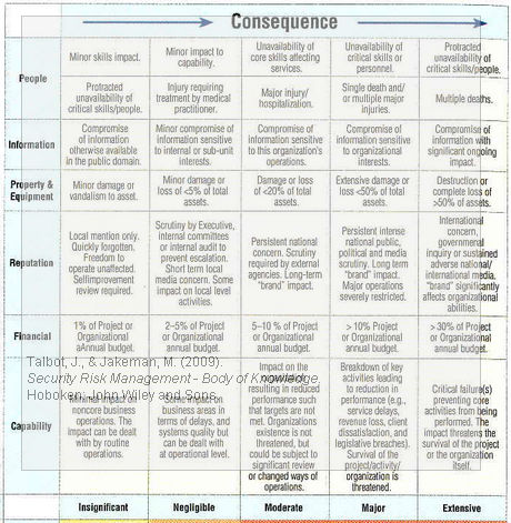 srmbok-risk-consequence-matrix