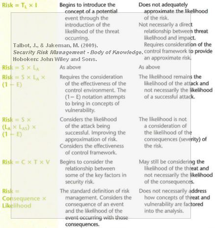 srmbok-risk-evaluation