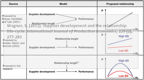 supplier-development