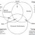 sustainable-supply-chain-management