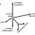 supply-chain-dynamics