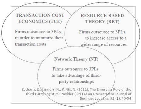 outsourcing-reasons