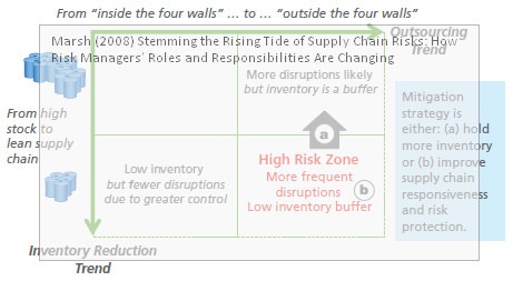 marsh-supply-chain-risk-factors