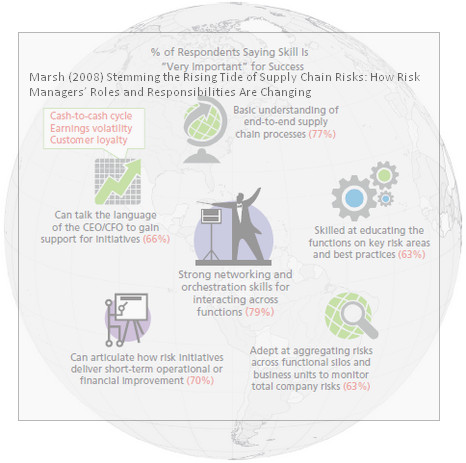 risk-management-success-factors