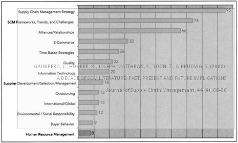 scm-literature-categories-1997-2006