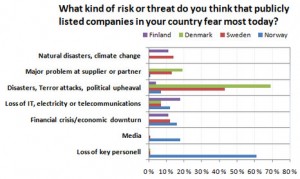 business-threats-scandinavia