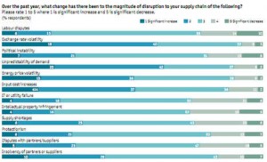 economist-supply-chain-risk