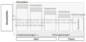 risk-management