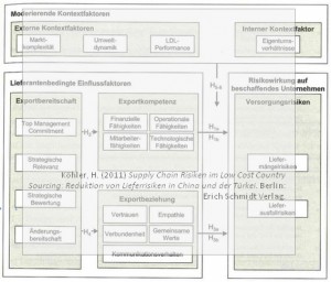 supply-chain-risk-factors-low-cost-country-sourcing