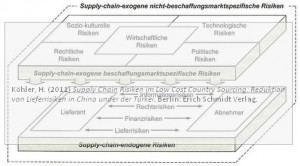 supply-chain-risks