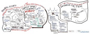 supply-chain-transport-risk