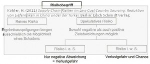 types-of-risks