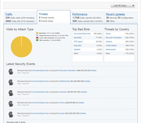 incapsula-dashboard-threats-stats