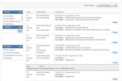 incapsula-dashboard-visits-overview
