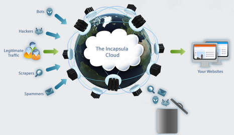 incapsula-how-it-works