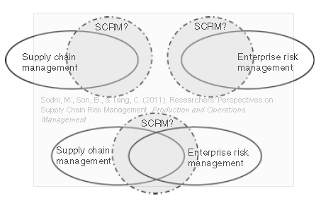 supply-chain-risk-perspectives
