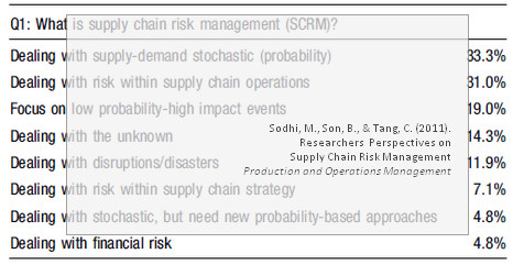 what-is-supply-chain-risk--management